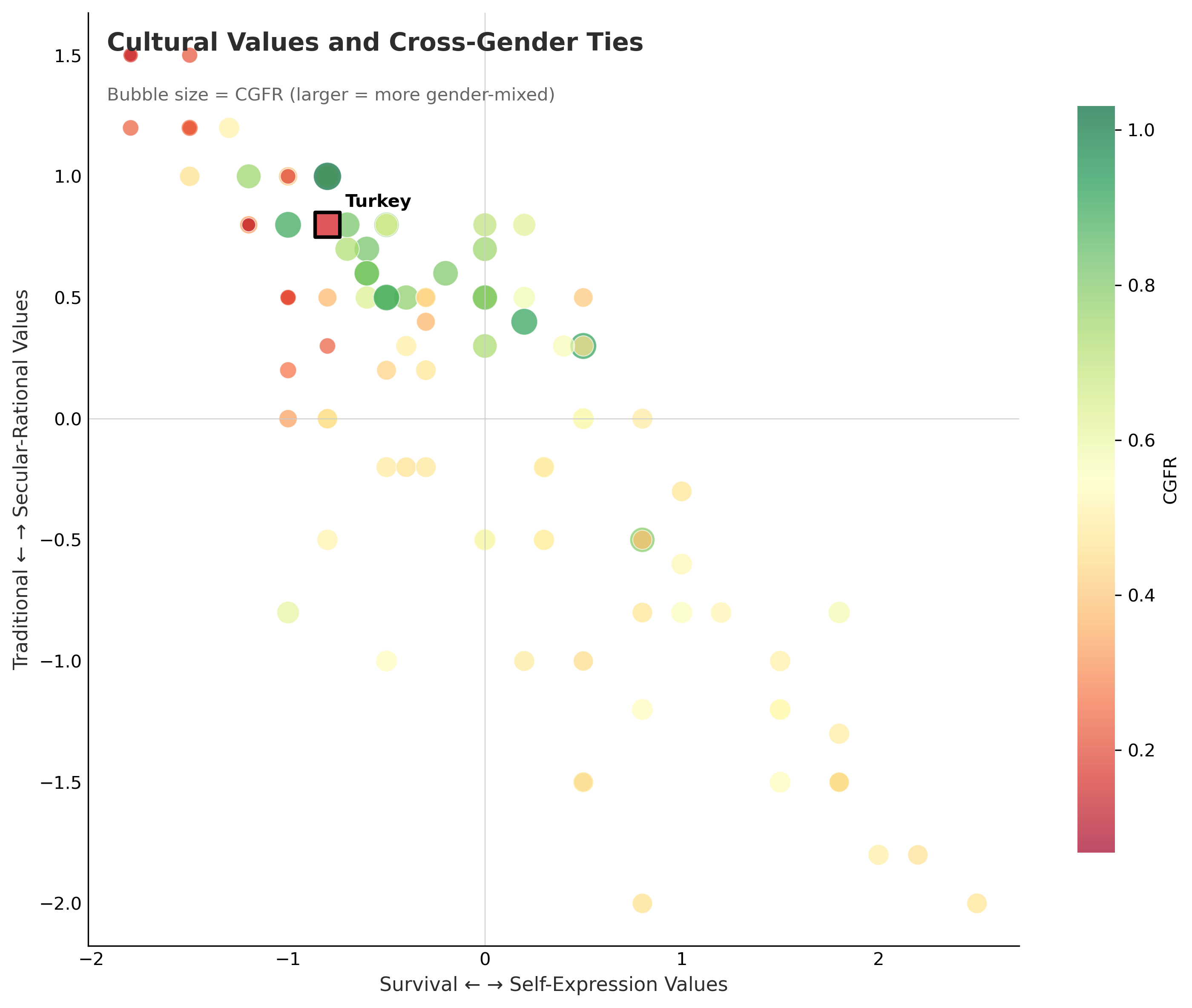 Cultural values and CGFR
