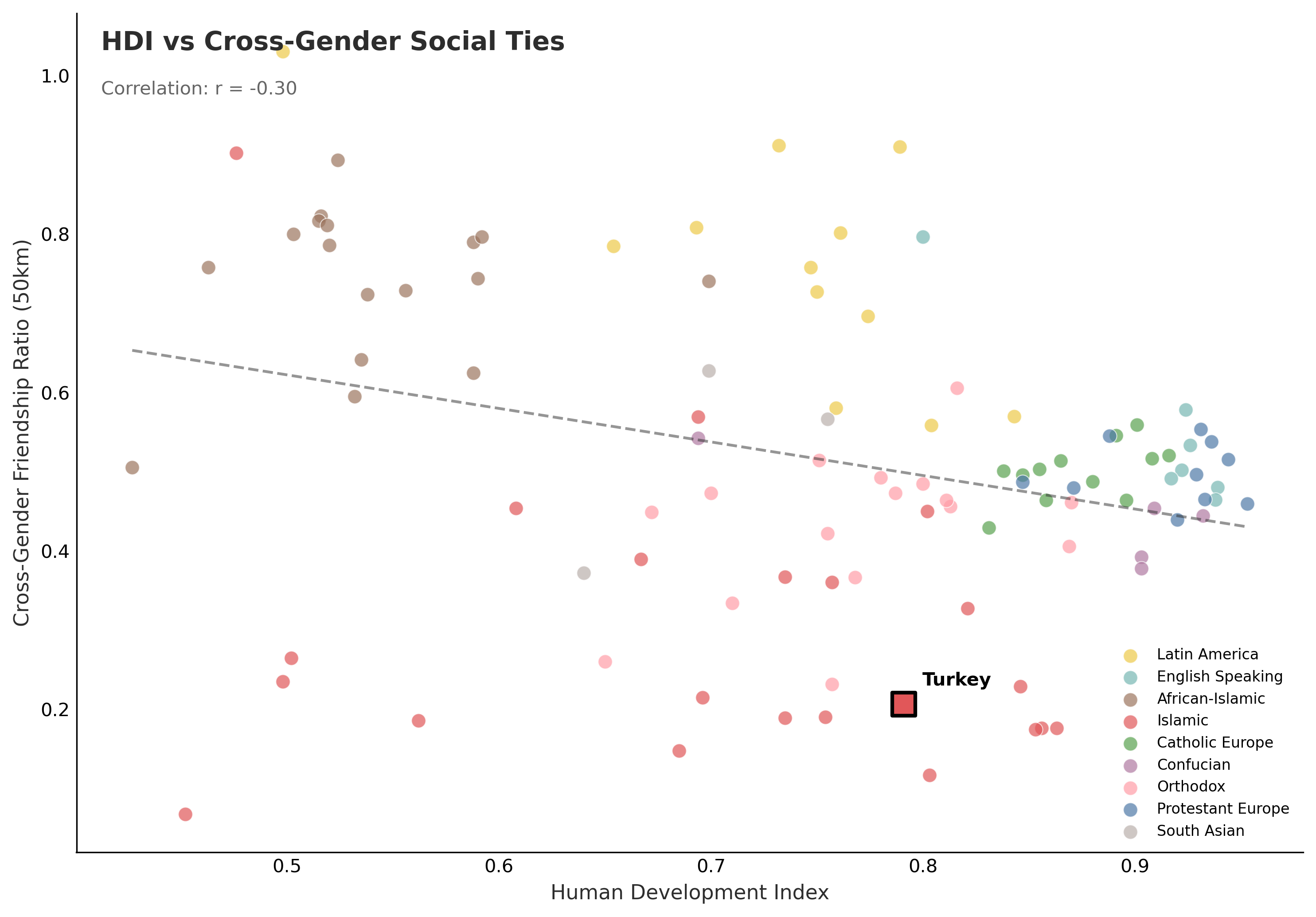 HDI vs CGFR scatter plot