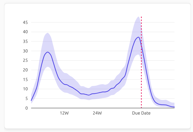 Further refined search for c-section worries