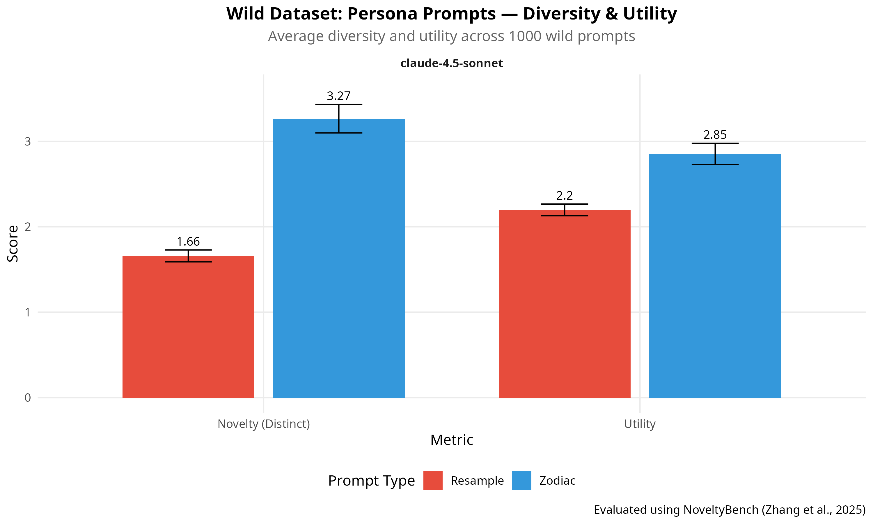 Your LLM’s sign may be influencing its results!